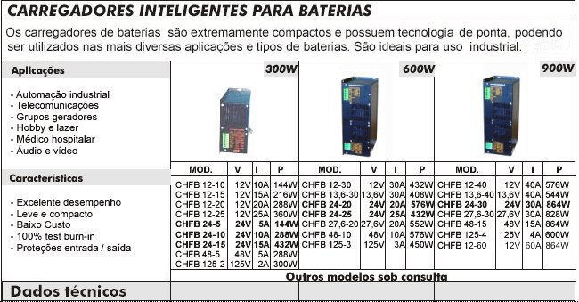 Carregadores inteligentes para baterias